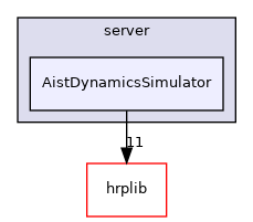 AistDynamicsSimulator