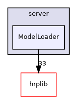 ModelLoader