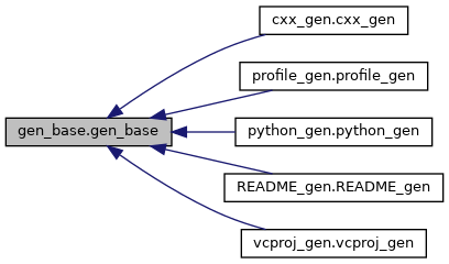 Inheritance graph