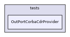 OutPortCorbaCdrProvider