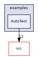 AutoTest