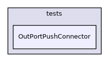 OutPortPushConnector
