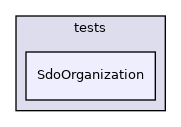 SdoOrganization