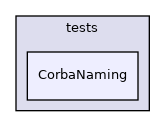 CorbaNaming