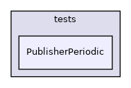 PublisherPeriodic