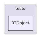 RTObject