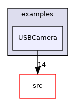 USBCamera