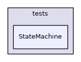 StateMachine