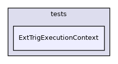 ExtTrigExecutionContext