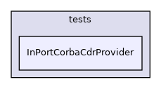 InPortCorbaCdrProvider