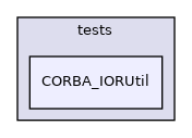 CORBA_IORUtil