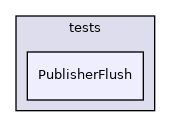 PublisherFlush