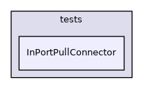 InPortPullConnector