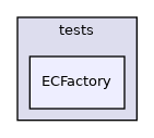 ECFactory