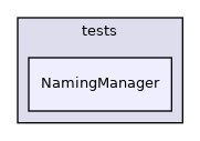 NamingManager