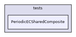 PeriodicECSharedComposite