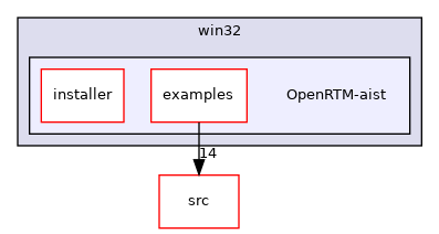 OpenRTM-aist