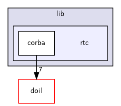 rtc