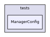 ManagerConfig