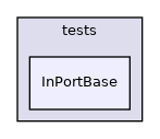 InPortBase