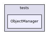 ObjectManager