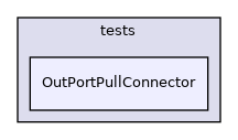 OutPortPullConnector