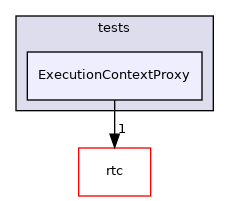 ExecutionContextProxy