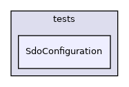 SdoConfiguration