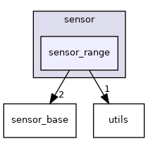 sensor_range