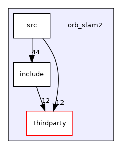 orb_slam2