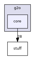 core