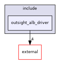 outsight_alb_driver