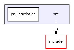 src