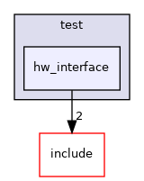 hw_interface