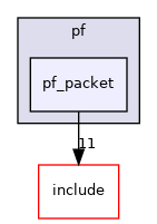 pf_packet