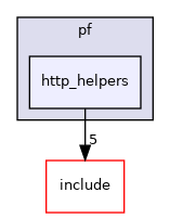 http_helpers