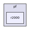 r2000