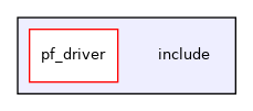 include
