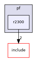 r2300