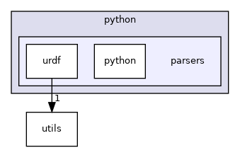 parsers