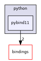 pybind11