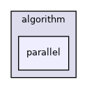 parallel