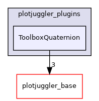 ToolboxQuaternion