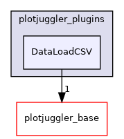 DataLoadCSV