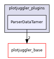 ParserDataTamer