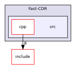 src