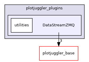 DataStreamZMQ