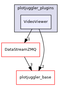 VideoViewer