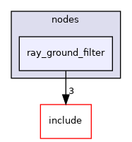 ray_ground_filter