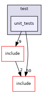 unit_tests